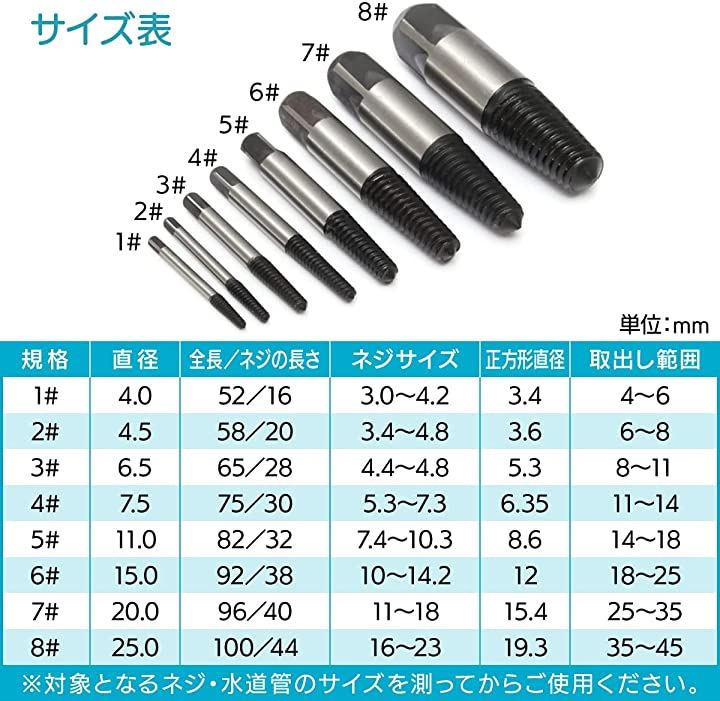 ネジ抽出器セット 8本 潰れたネジ取り 破損 ボルト ネジ取り出し 折れ